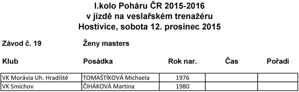 nar. Čas Pořadí VK Morávia Uh.