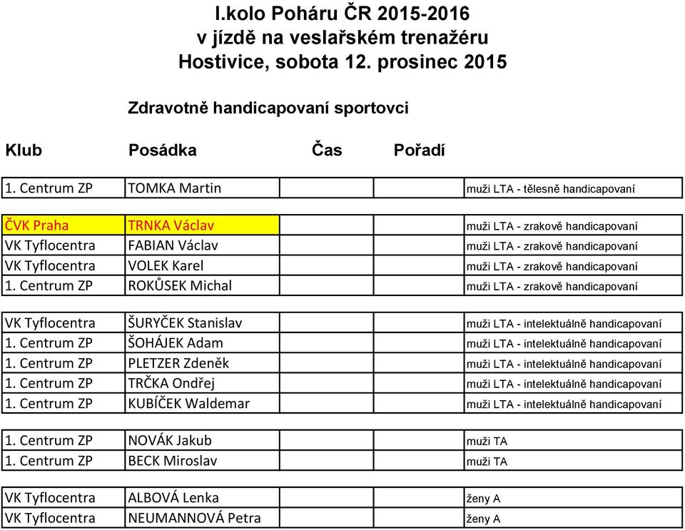 LTA - zrakově handicapovaní 1. Centrum ZP ROKŮSEK Michal muži LTA - zrakově handicapovaní VK Tyflocentra ŠURYČEK Stanislav muži LTA - intelektuálně handicapovaní 1.