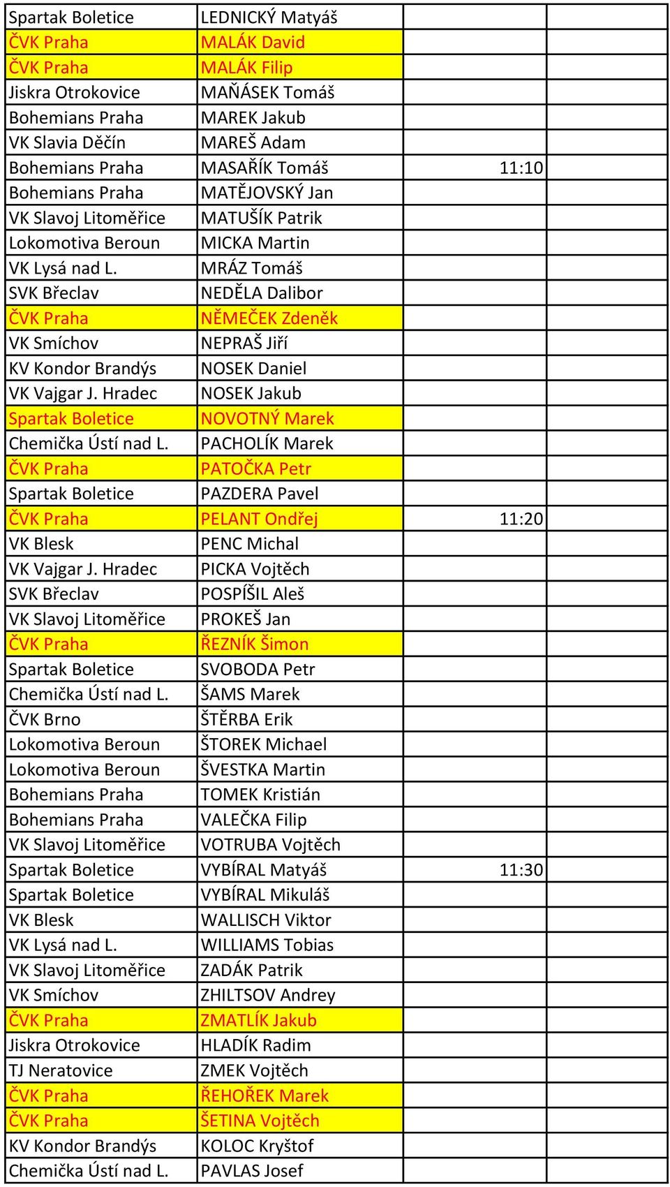 Hradec NOSEK Jakub NOVOTNÝ Marek Chemička Ústí nad L. PACHOLÍK Marek PATOČKA Petr PAZDERA Pavel PELANT Ondřej 11:20 PENC Michal VK Vajgar J.