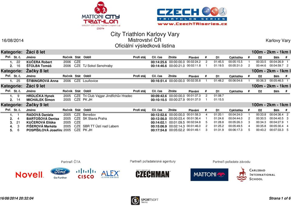 25 ŠTIBINGROVÁ Anna 2006 CZE Louňovice 00:16:51.4 00:00:00.0 00:02:35.8 1 01:48.2 00:06:04.6 1 00:36.3 00:05:46.5 1 Žáci 9 let 1. 9 HRDLIČKA Hynek 2005 CZE Tri Club Vajgar Jindřichův Hradec 00:09:42.