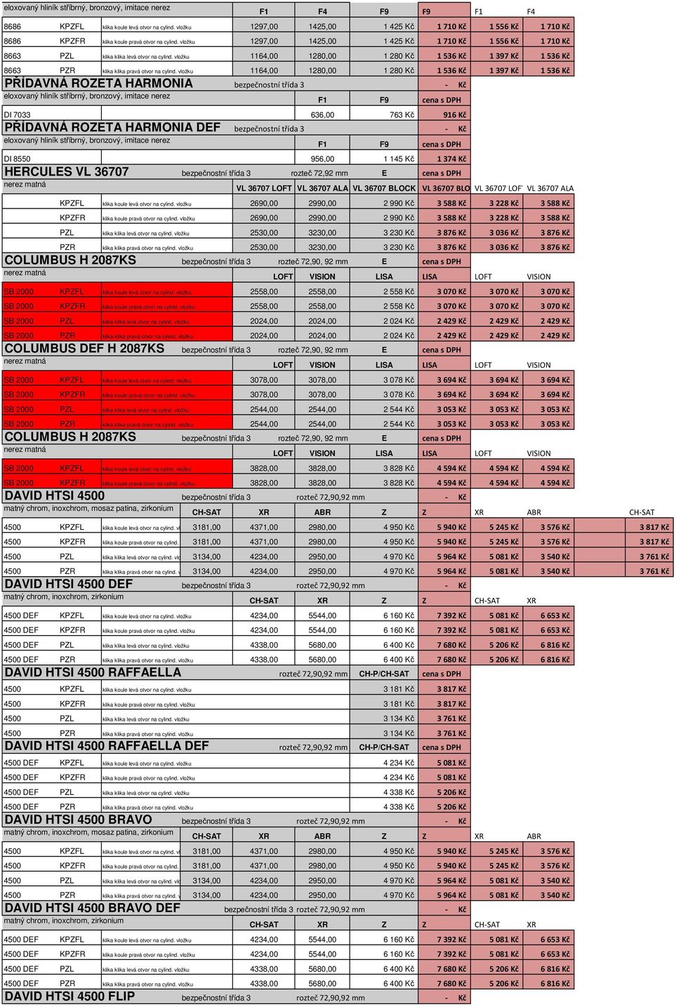 vložku 1297,00 1425,00 1 425 Kč 1 710 Kč 1 556 Kč 1 710 Kč 8663 PZL klika klika levá otvor na cylind.