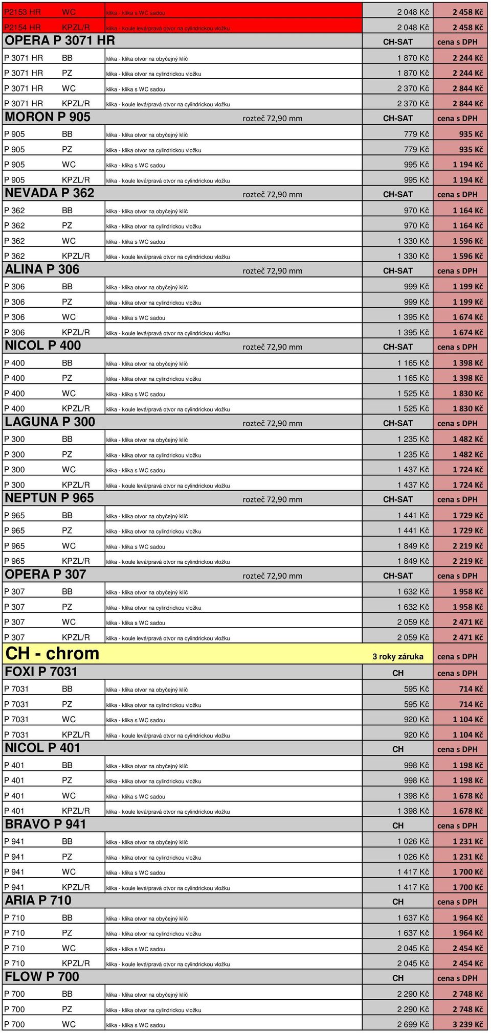 koule levá/pravá otvor na cylindrickou vložku 2 370 Kč 2 844 Kč MORON P 905 rozteč 72,90 mm cena s DPH P 905 BB klika - klika otvor na obyčejný klíč 779 Kč 935 Kč P 905 PZ klika - klika otvor na