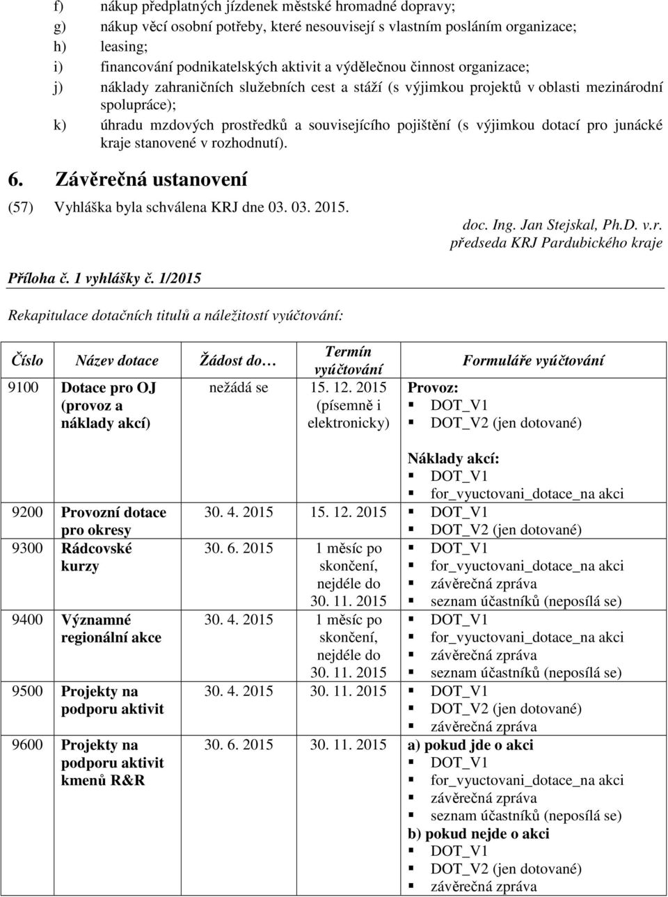 výjimkou dotací pro junácké kraje stanovené v rozhodnutí). 6. Závěrečná ustanovení (57) Vyhláška byla schválena KRJ dne 03. 03. 2015. doc. Ing. Jan Stejskal, Ph.D. v.r. předseda KRJ Pardubického kraje Příloha č.