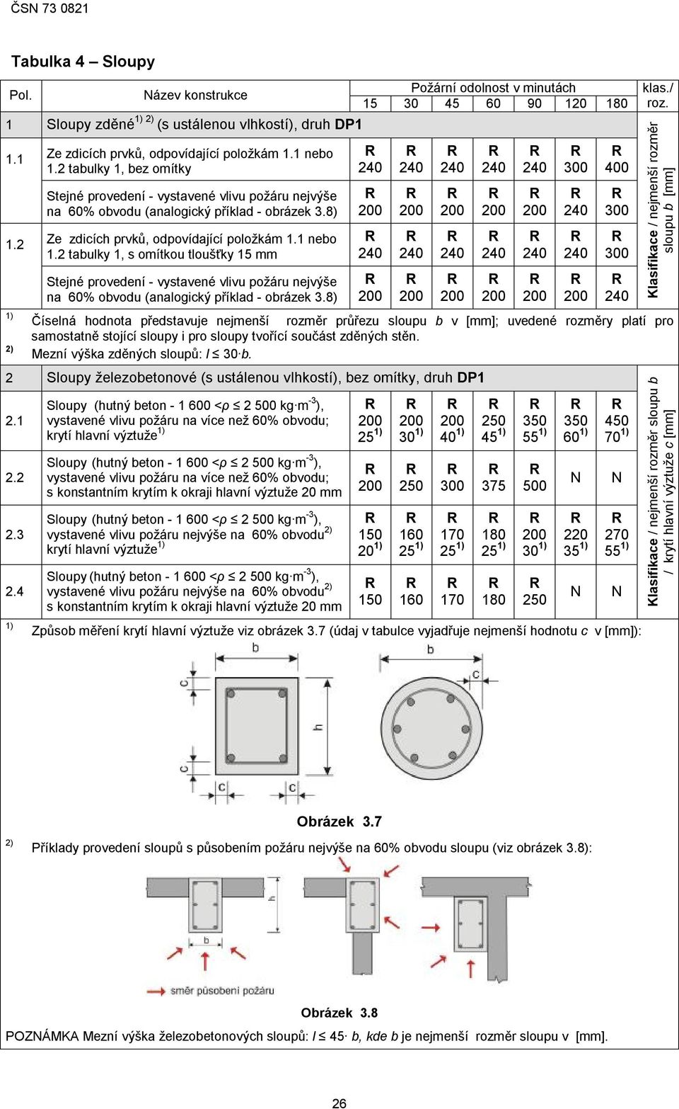 2 tabulky 1, s omítkou tloušťky 15 mm Stejné provedení - vystavené vlivu požáru nejvýše na 60% obvodu (analogický příklad - obrázek 3.8) Požární odolnost v minutách 15 30 45 60 90 120 180 400 klas.