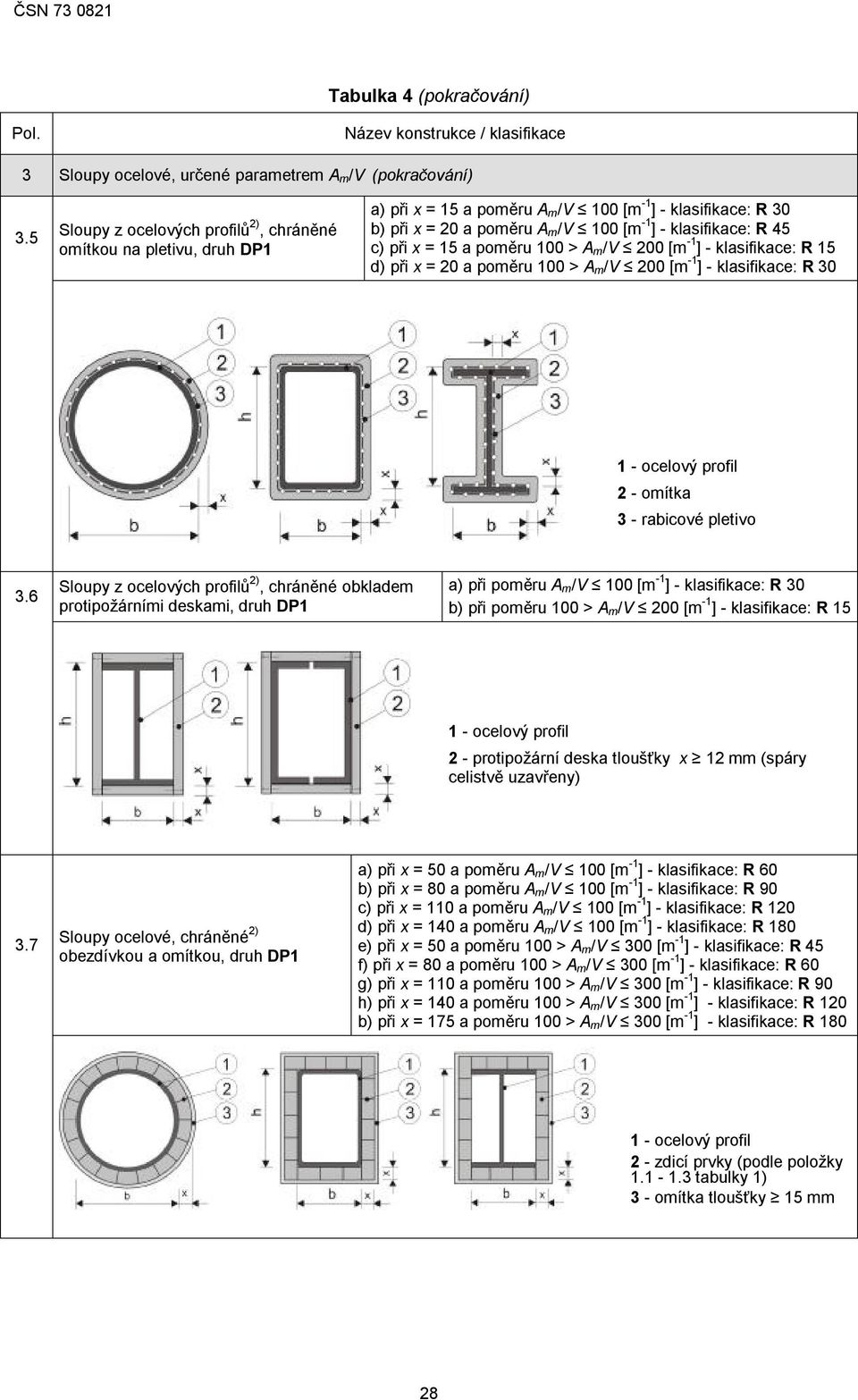 a poměru 100 > A m/v [m -1 ] - klasifikace: 15 d) při x = 20 a poměru 100 > A m/v [m -1 ] - klasifikace: 30 2 - omítka 3 - rabicové pletivo 3.