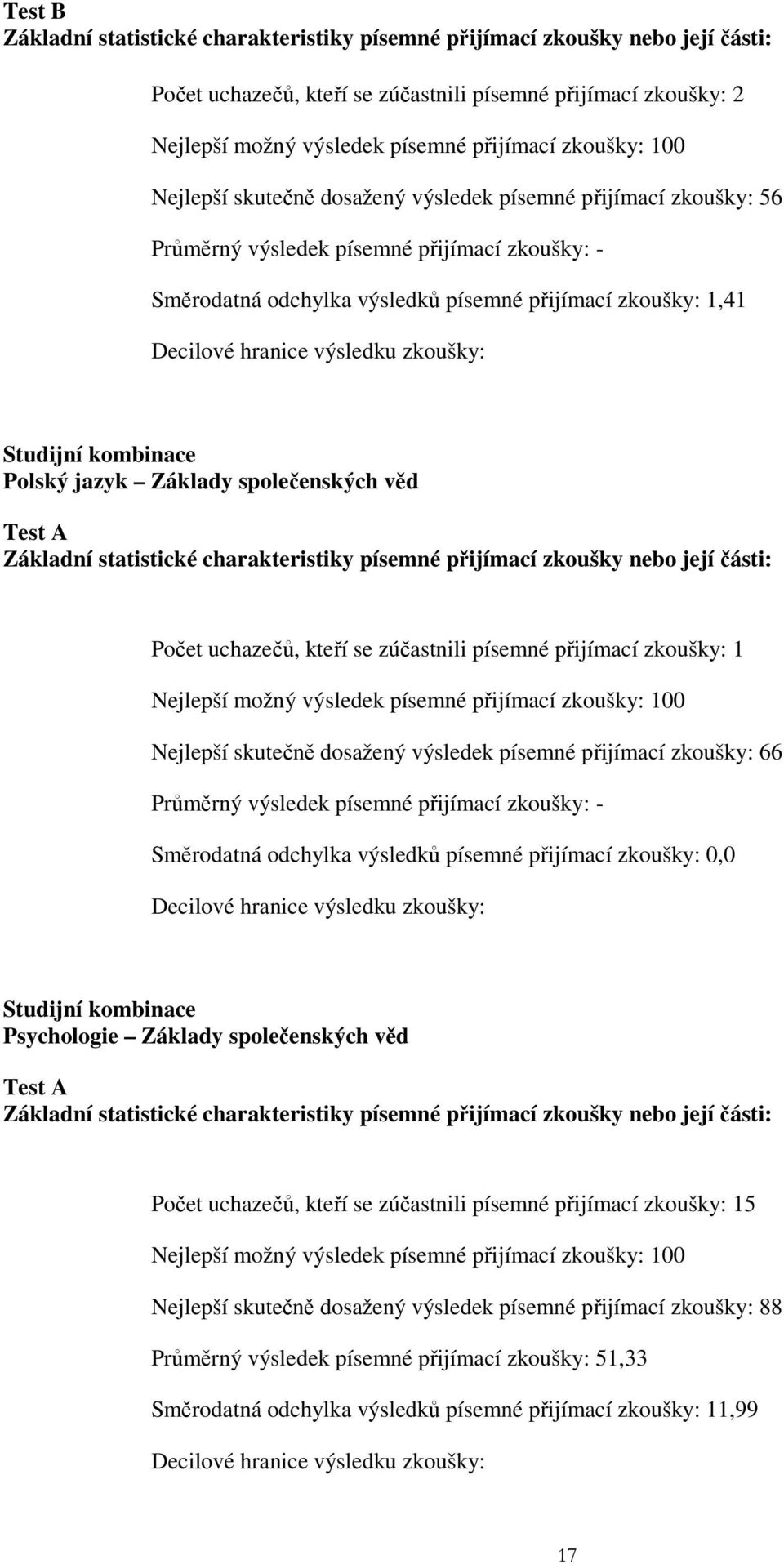 dosažený výsledek písemné přijímací zkoušky: 66 Průměrný výsledek písemné přijímací zkoušky: - Směrodatná odchylka výsledků písemné přijímací zkoušky: 0,0 Studijní kombinace Psychologie Základy