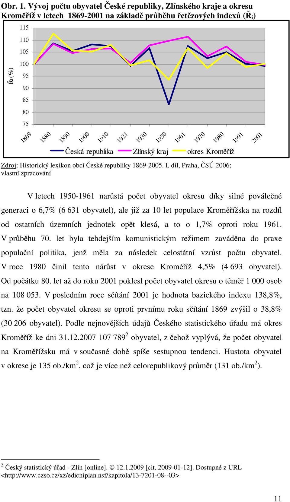 1921 1930 1950 1961 1970 1980 1991 2001 Česká republika Zlínský kraj okres Kroměříž Zdroj: Historický lexikon obcí České republiky 1869-2005. I.