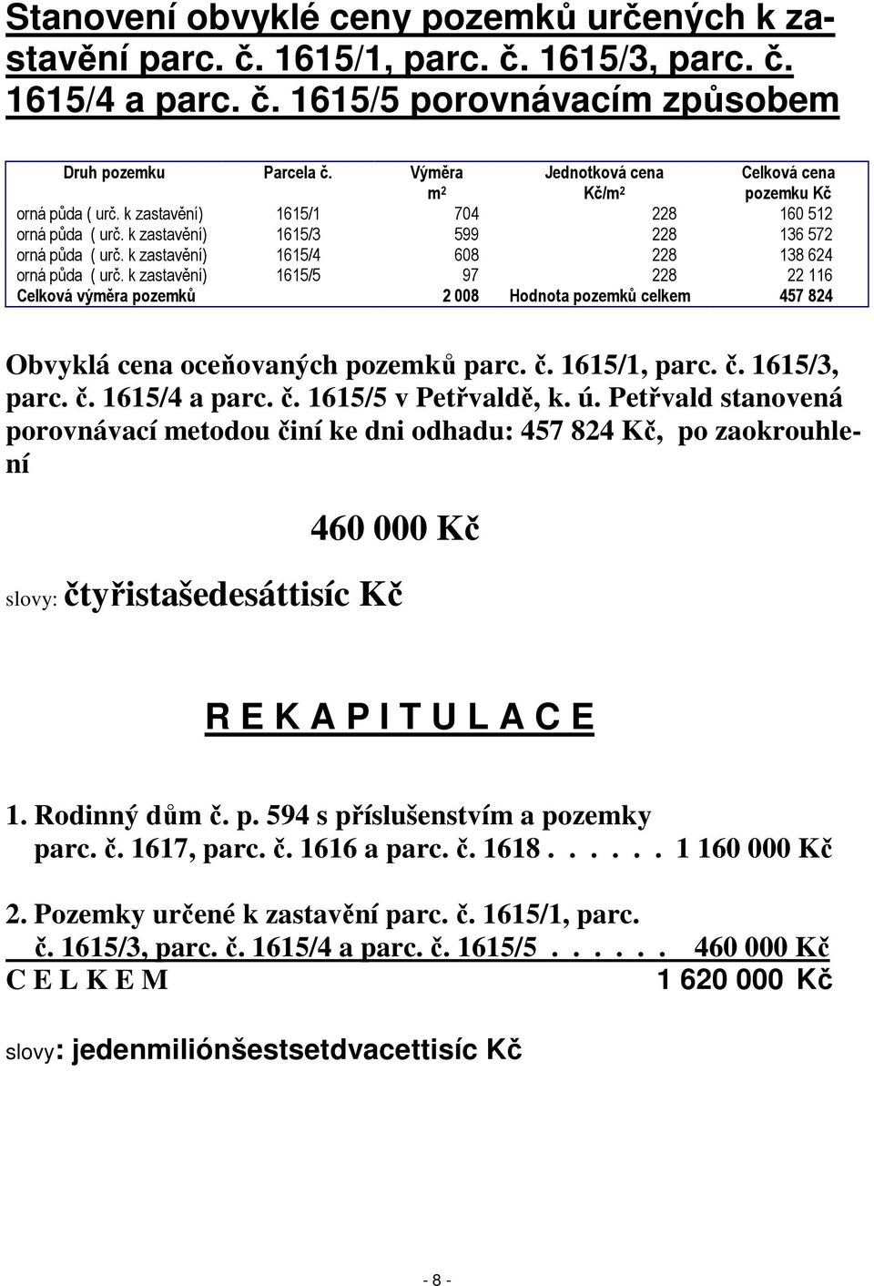 k zastavění) 1615/4 608 228 138 624 orná půda ( urč. k zastavění) 1615/5 97 228 22 116 Celková výměra pozemků 2 008 Hodnota pozemků celkem 457 824 Obvyklá cena oceňovaných pozemků parc. č.