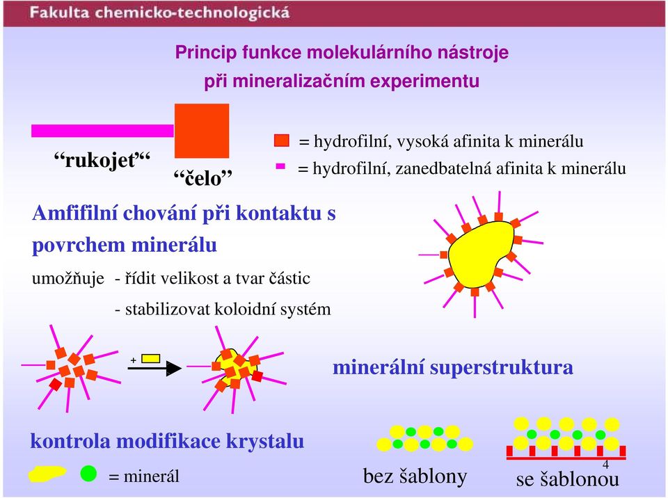 koloidní systém = hydrofilní, vysoká afinita k minerálu = hydrofilní, zanedbatelná afinita k