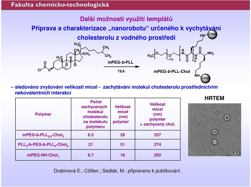 Polymer Počet zachycených molekul cholesterolu na molekulu polymeru Velikost micel (nm) polymer Velikost micel (nm) polymer + zachycený chol. mpeg-b-pll 8.