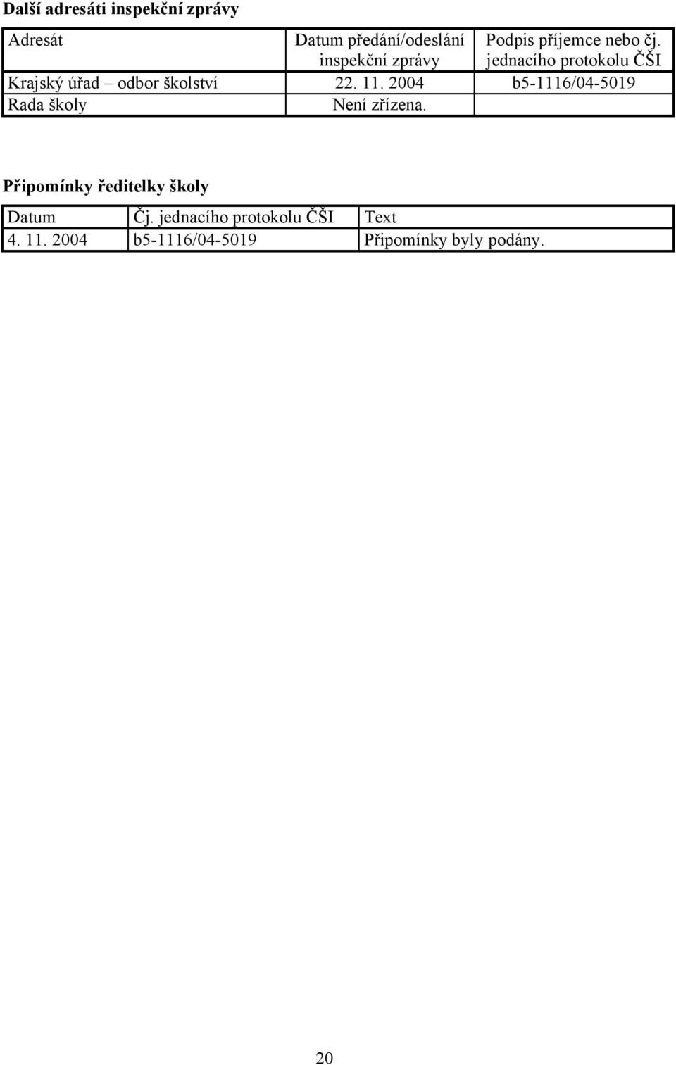 11. 2004 b5-1116/04-5019 Rada školy Není zřízena.