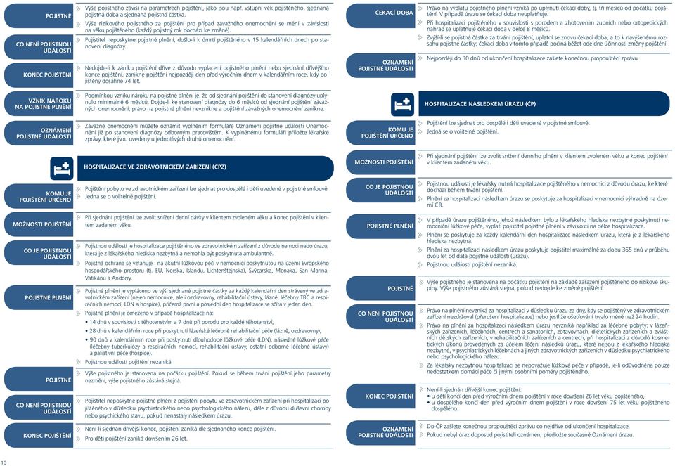 Pojistitel neposkytne pojistné plnění, došlo-li k úmrtí pojištěného v 15 kalendářních dnech po stanovení diagnózy.