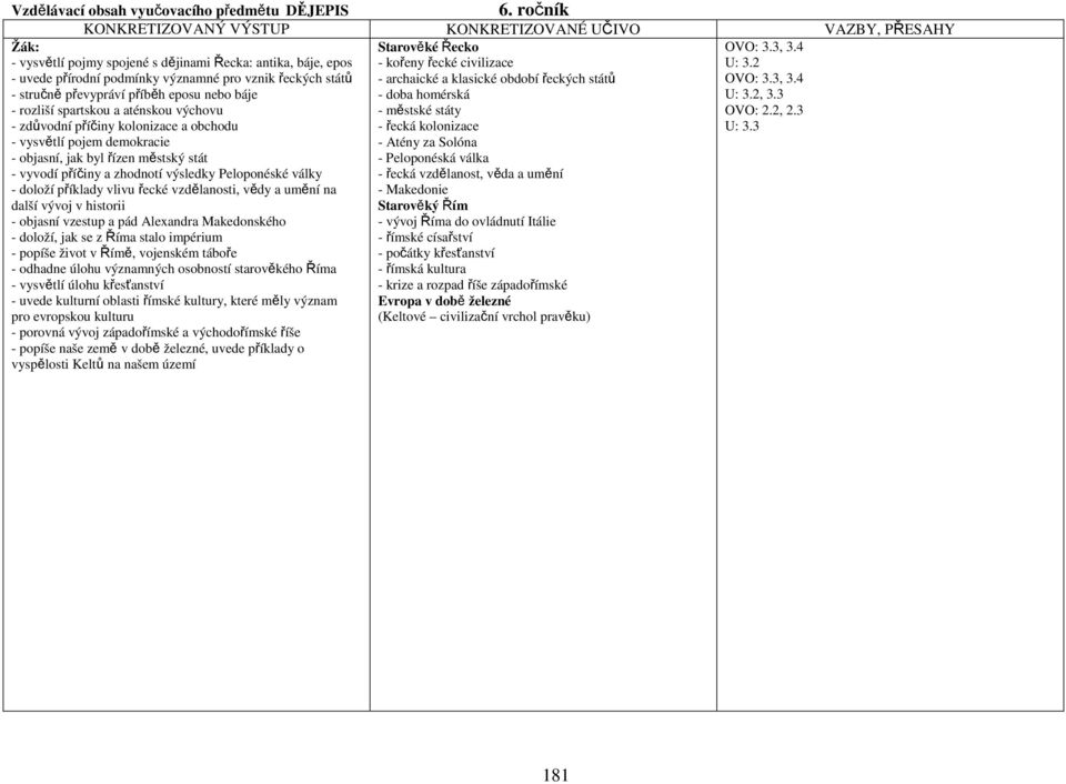 stručně převypráví příběh eposu nebo báje - rozliší spartskou a aténskou výchovu - zdůvodní příčiny kolonizace a obchodu - vysvětlí pojem demokracie - objasní, jak byl řízen městský stát - vyvodí