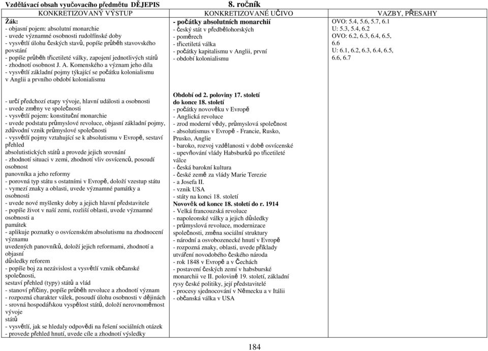 stavovského povstání - popíše průběh třicetileté války, zapojení jednotlivých států - zhodnotí osobnost J. A.