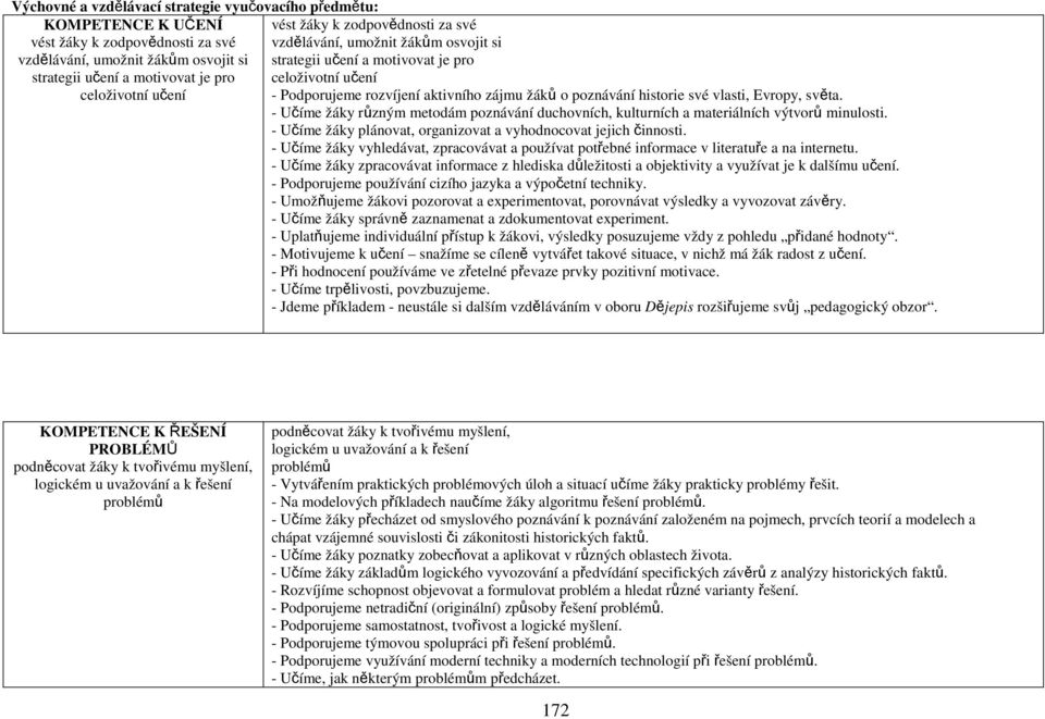 vlasti, Evropy, světa. - Učíme žáky různým metodám poznávání duchovních, kulturních a materiálních výtvorů minulosti. - Učíme žáky plánovat, organizovat a vyhodnocovat jejich činnosti.