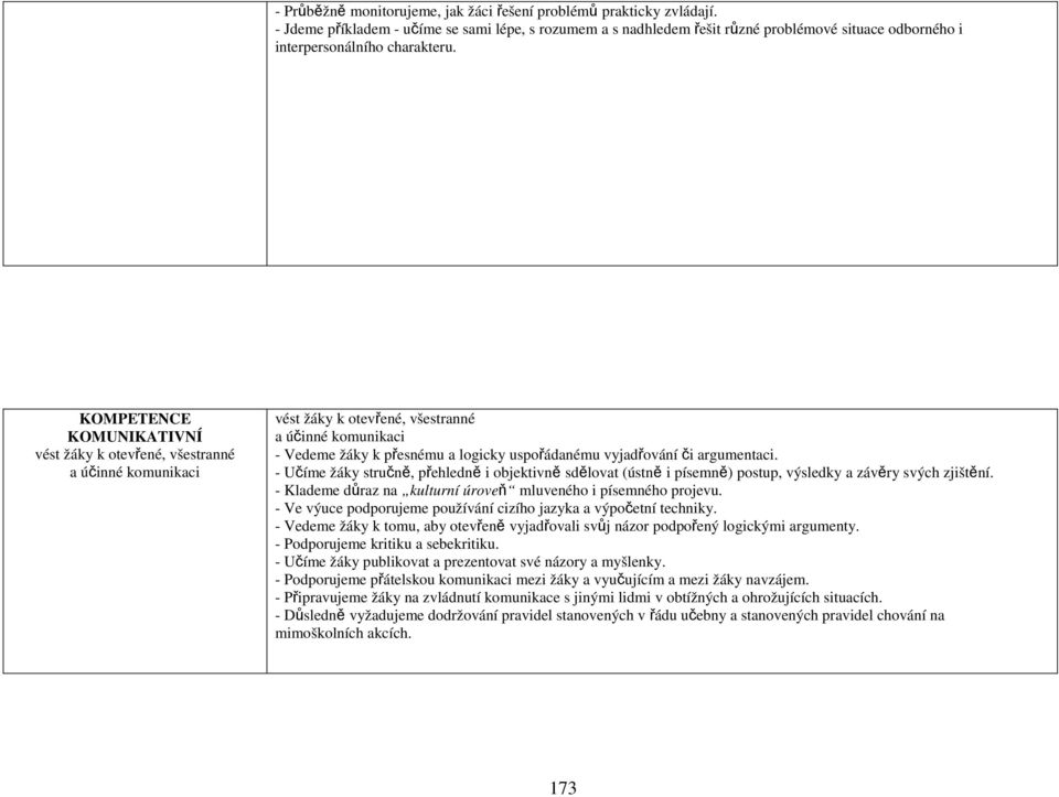 KOMPETENCE KOMUNIKATIVNÍ vést žáky k otevřené, všestranné a účinné komunikaci vést žáky k otevřené, všestranné a účinné komunikaci - Vedeme žáky k přesnému a logicky uspořádanému vyjadřování či