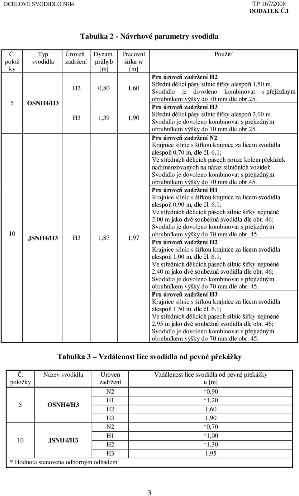 Svodidlo je dovoleno kombinovat s přejízdným obrubníkem výšky do 70 mm dle obr.25. Pro úroveň zadržení H3 Střední dělicí pásy silnic šířky alespoň 2,00 m.