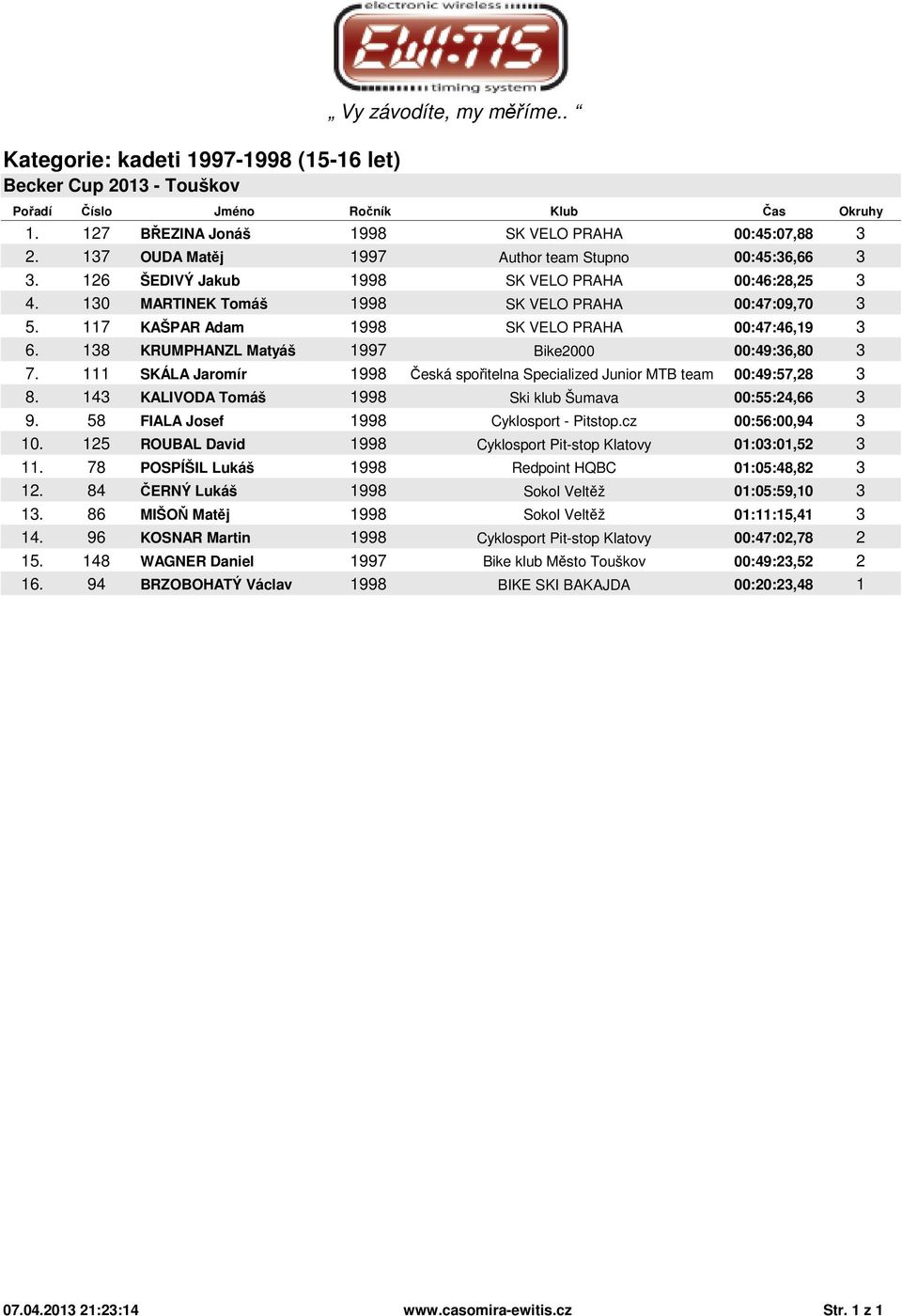 138 KRUMPHANZL Matyáš 1997 Bike2000 00:49:36,80 3 7. 111 SKÁLA Jaromír 1998 Česká spořitelna Specialized Junior MTB team 00:49:57,28 3 8. 143 KALIVODA Tomáš 1998 Ski klub Šumava 00:55:24,66 3 9.