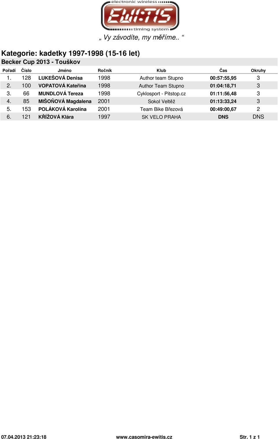 cz 01:11:56,48 3 4. 85 MIŠOŇOVÁ Magdalena 2001 Sokol Veltěž 01:13:33,24 3 5.