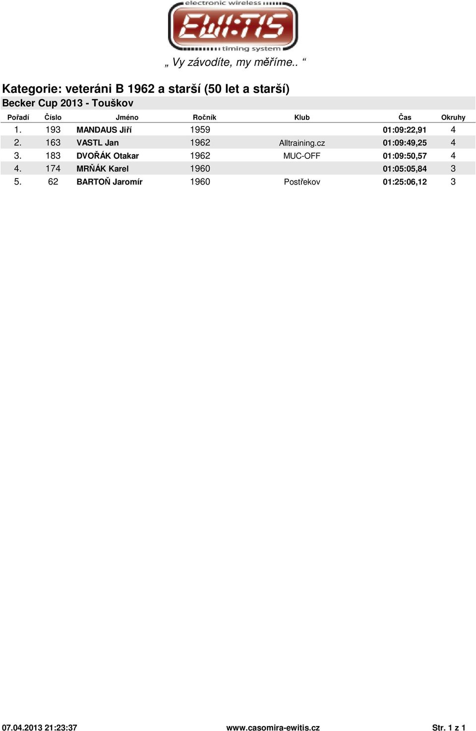 cz 01:09:49,25 4 3. 183 DVOŘÁK Otakar 1962 MUC-OFF 01:09:50,57 4 4.