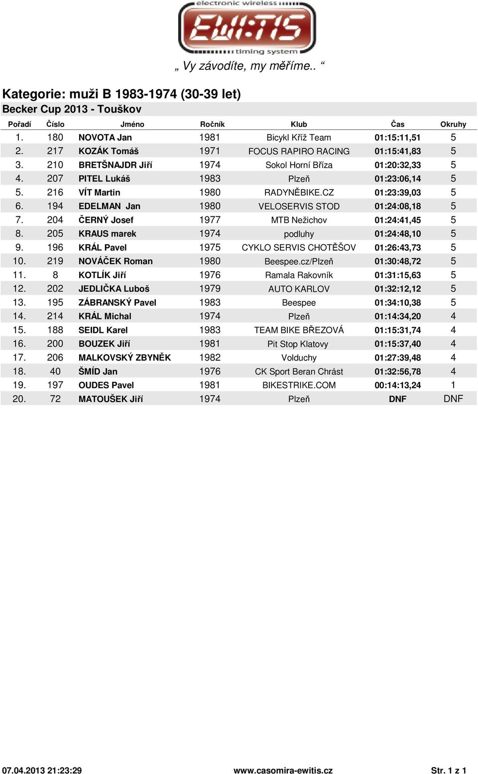 194 EDELMAN Jan 1980 VELOSERVIS STOD 01:24:08,18 5 7. 204 ČERNÝ Josef 1977 MTB Nežichov 01:24:41,45 5 8. 205 KRAUS marek 1974 podluhy 01:24:48,10 5 9.