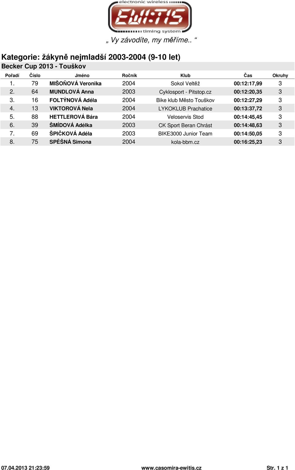 13 VIKTOROVÁ Nela 2004 LYKOKLUB Prachatice 00:13:37,72 3 5. 88 HETTLEROVÁ Bára 2004 Veloservis Stod 00:14:45,45 3 6.