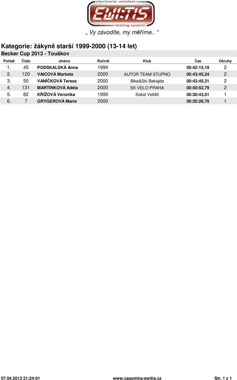 50 VANÍČKOVÁ Tereza 2000 Bike&Ski Bakajda 00:43:45,31 2 4.