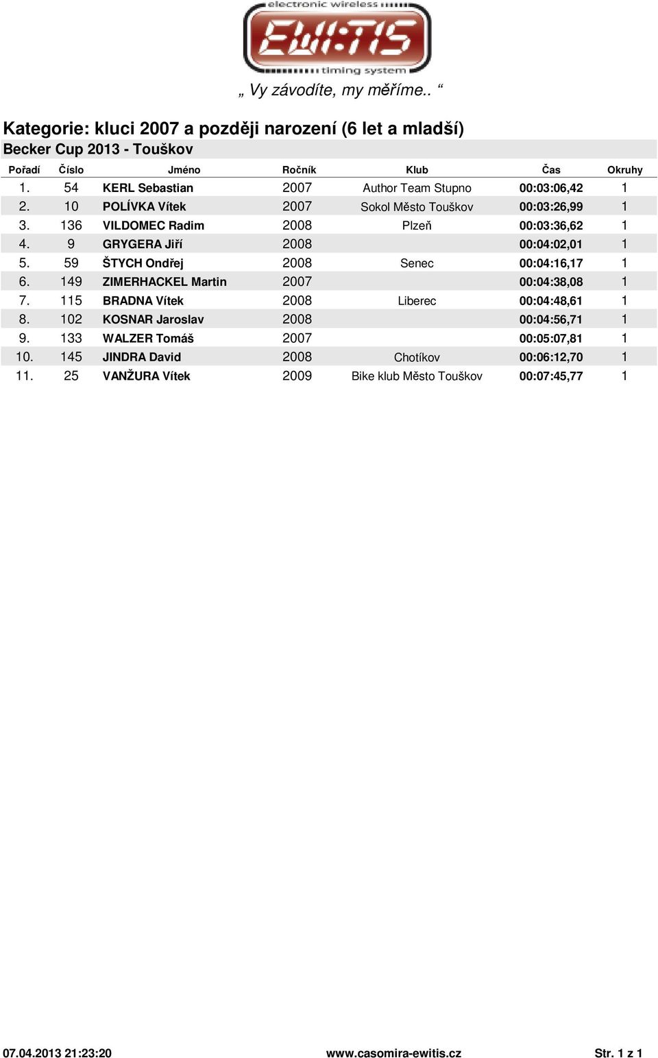 59 ŠTYCH Ondřej 2008 Senec 00:04:16,17 1 6. 149 ZIMERHACKEL Martin 2007 00:04:38,08 1 7. 115 BRADNA Vítek 2008 Liberec 00:04:48,61 1 8.