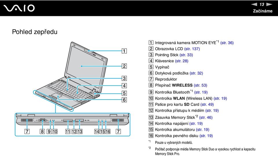 19) K Patice pro kartu SD Card (str. 49) L Kontrolka přístupu k médiím (str. 19) M Zásuvka Memory Stick *2 (str. 46) Kontrolka napájení (str.