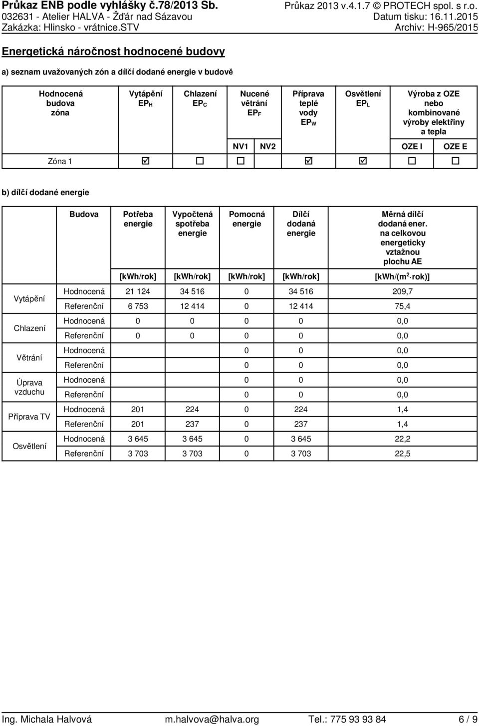 EP W Osvětlení EP L Výroba z OZE kombinované výroby elektřiny a tepla OZE I Zóna 1 OZE E b) dílčí dodané Potřeba Vypočtená spotřeba Pomocná Dílčí dodaná Měrná dílčí dodaná ener.
