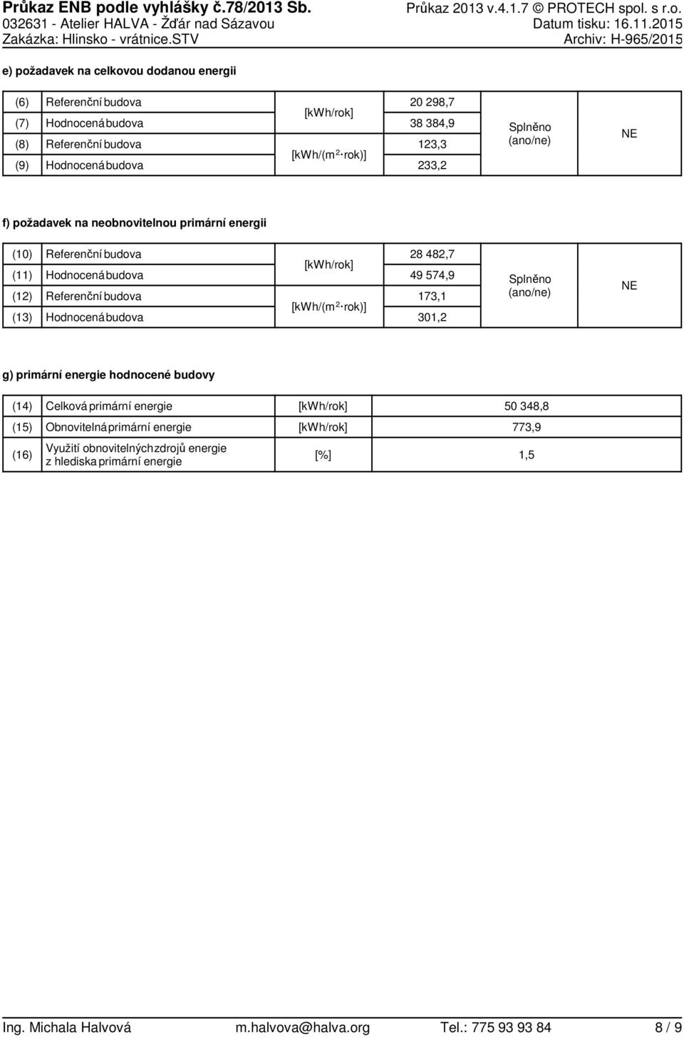 stv Archiv: H965/215 e) požadavek na celkovou dodanou energii (6) (7) (8) (9) budova budova [kwh/(m 2 rok)] 2 298,7 38 384,9 123,3 233,2 Splněno (ano/ne) NE