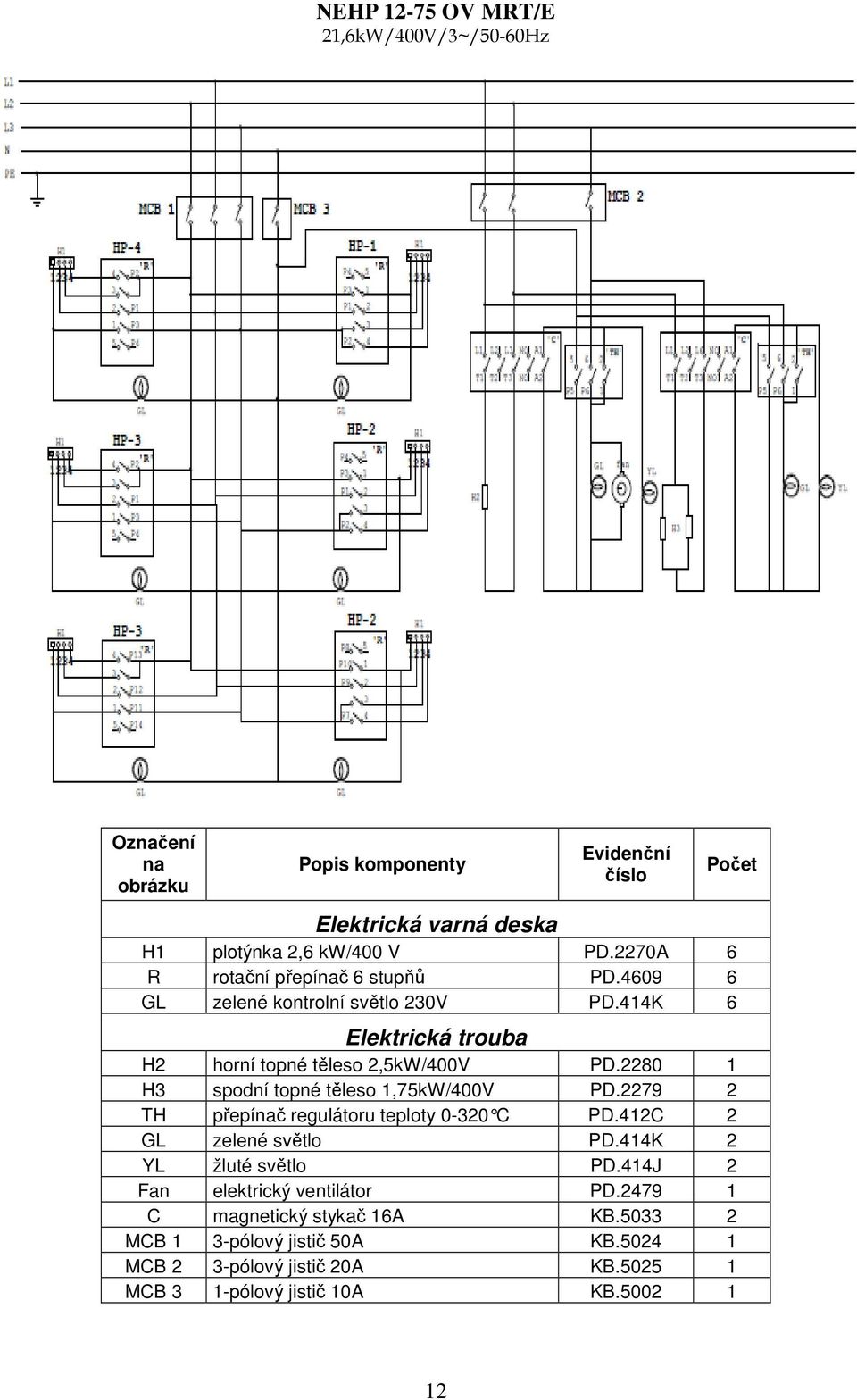 2280 1 H3 spodní topné těleso 1,75kW/400V PD.2279 2 TH přepínač regulátoru teploty 0-320 C PD.412C 2 GL zelené světlo PD.414K 2 YL žluté světlo PD.