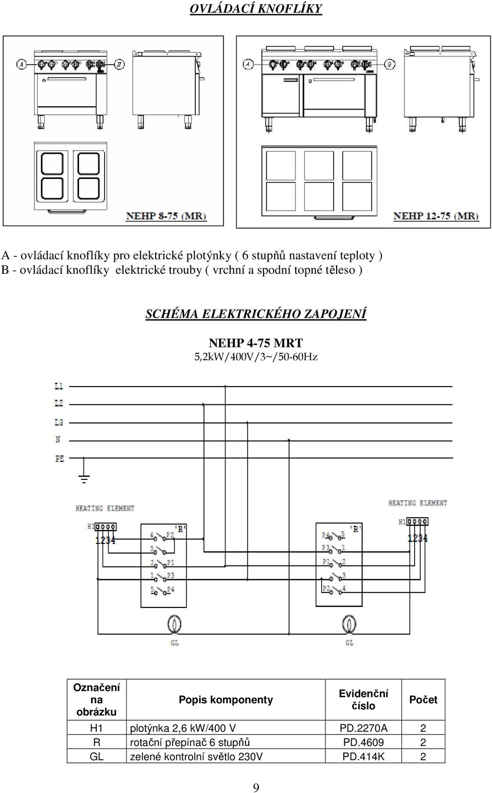 4-75 MRT 5,2kW/400V/3~/50-60Hz Označení na obrázku Popis komponenty 9 Evidenční číslo Počet H1