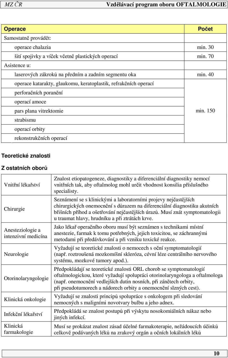 150 strabismu operací orbity rekonstrukčních operací Teoretické znalosti Z ostatních oborů Vnitřní lékařství Chirurgie Anesteziologie a intenzivní medicína Neurologie Otorinolaryngologie Klinická