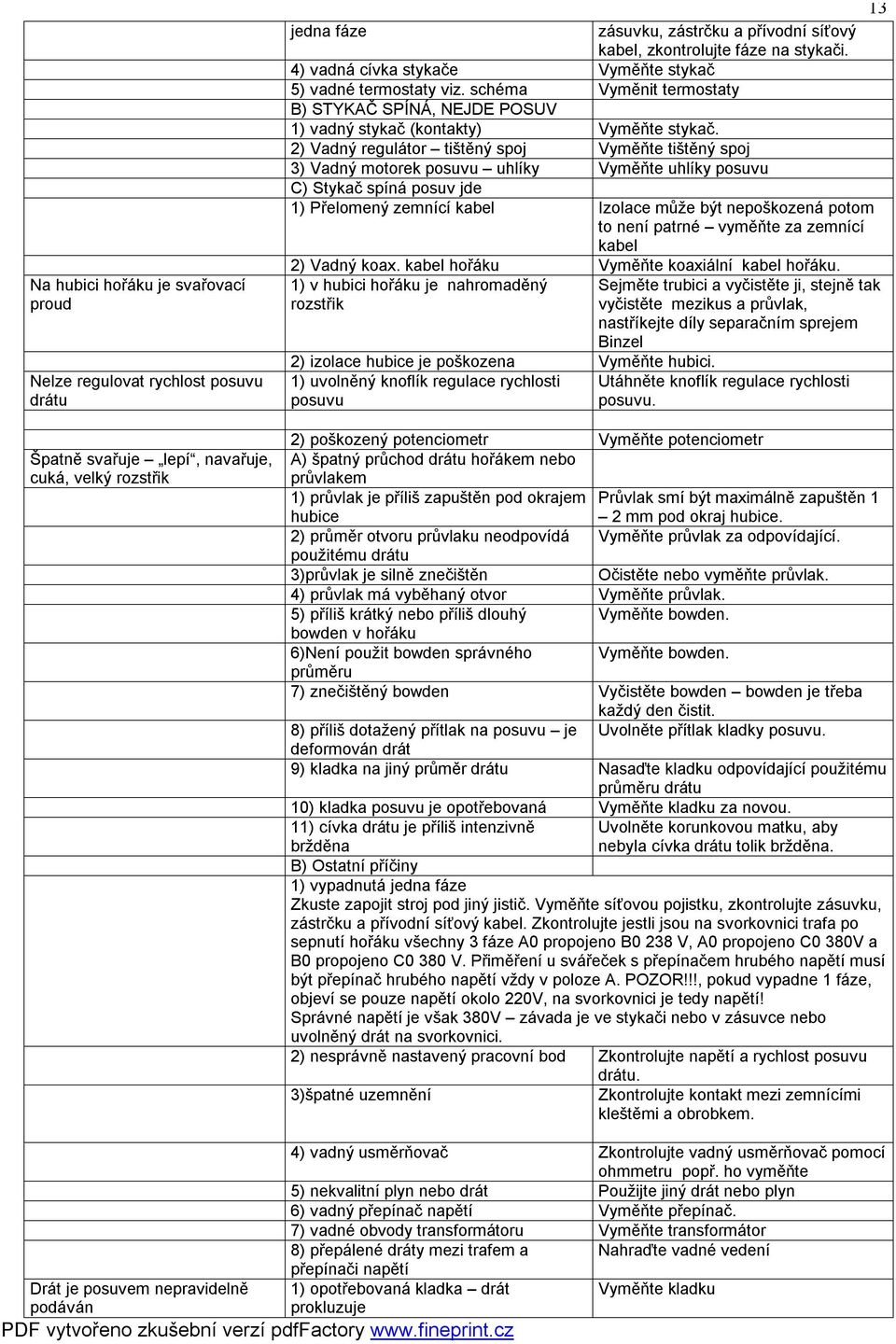 2) Vadný regulátor tištěný spoj Vyměňte tištěný spoj 3) Vadný motorek posuvu uhlíky Vyměňte uhlíky posuvu C) Stykač spíná posuv jde 1) Přelomený zemnící kabel Izolace může být nepoškozená potom to