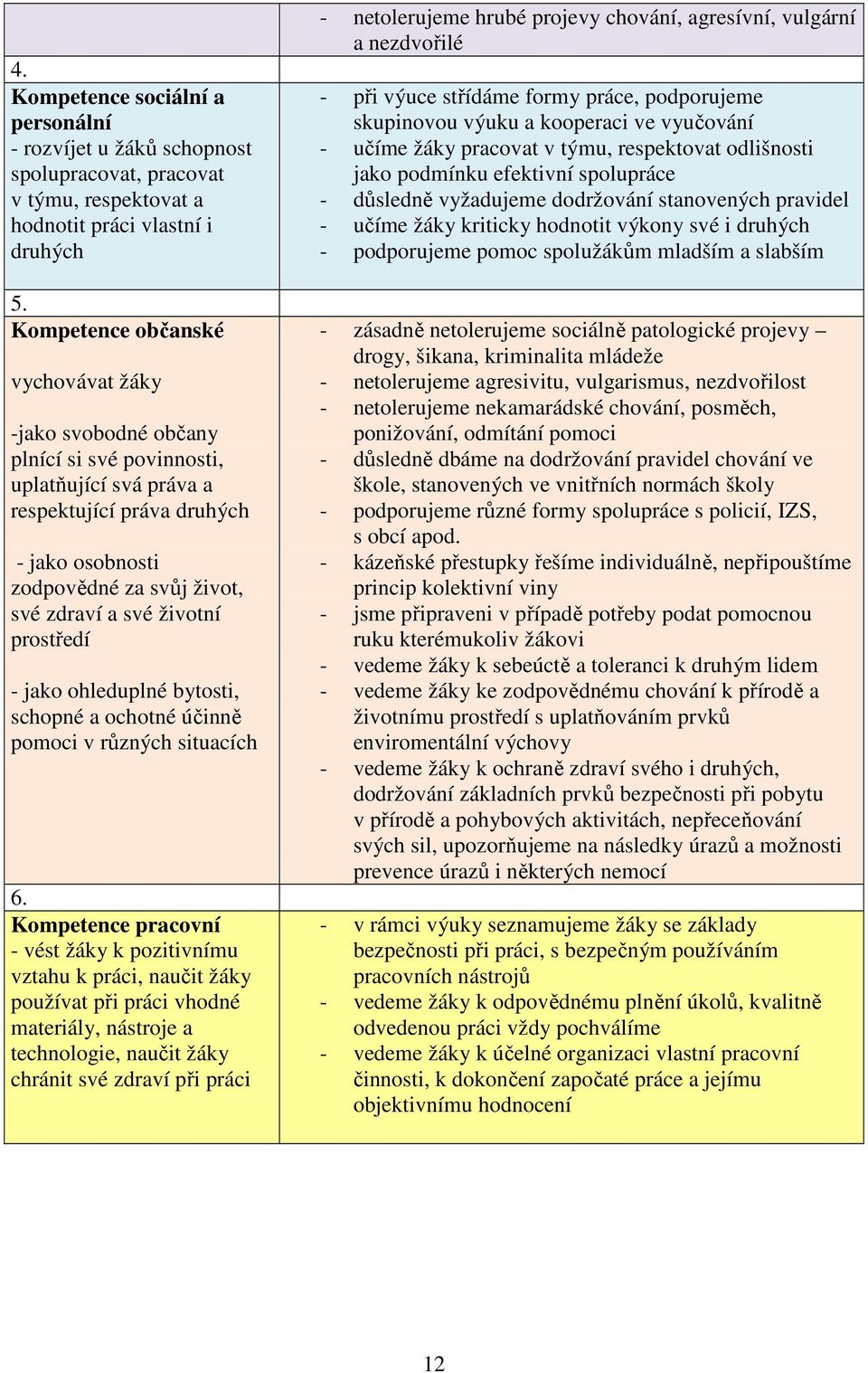 životní prostředí - jako ohleduplné bytosti, schopné a ochotné účinně pomoci v různých situacích 6.