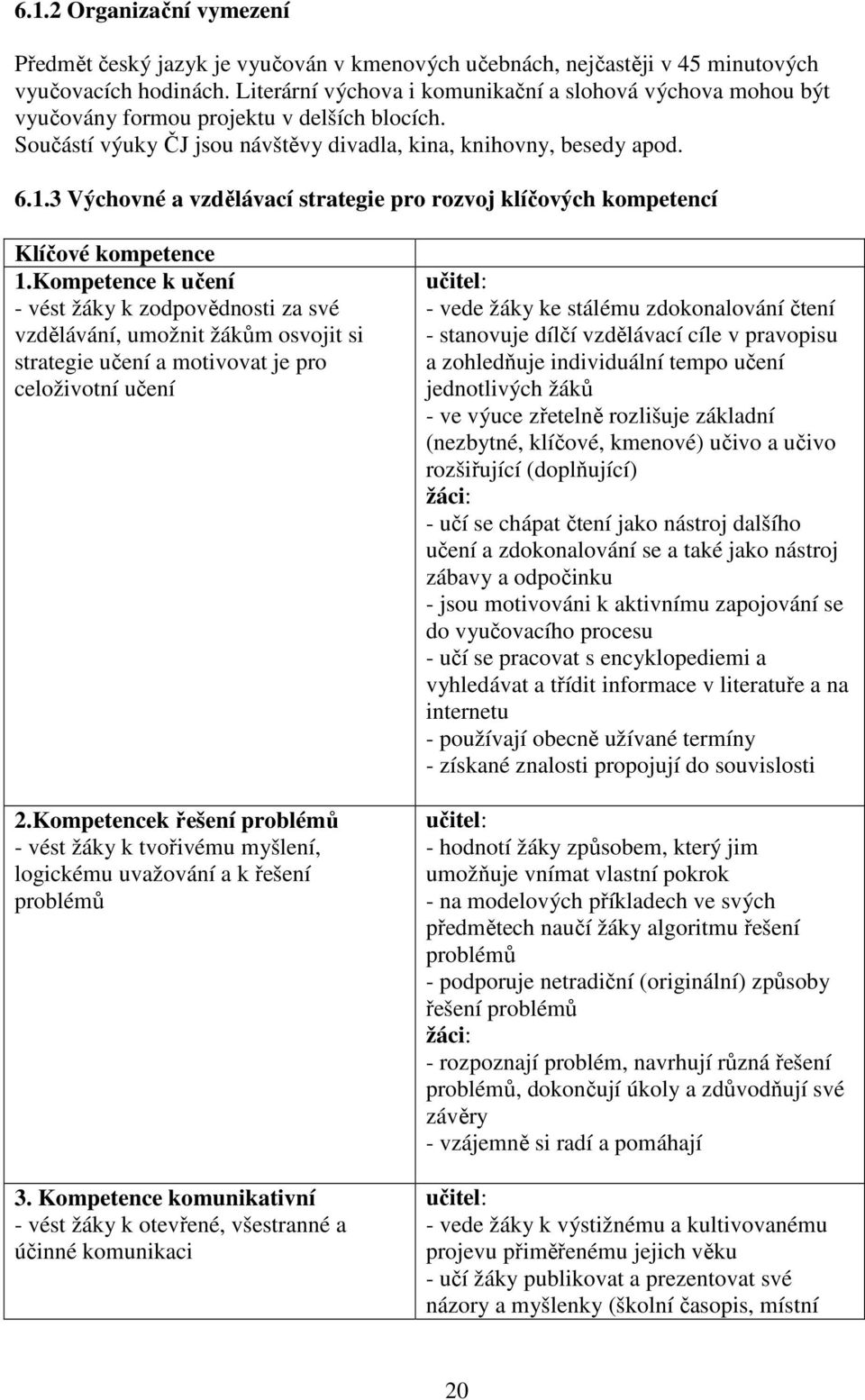 3 Výchovné a vzdělávací strategie pro rozvoj klíčových kompetencí Klíčové kompetence 1.