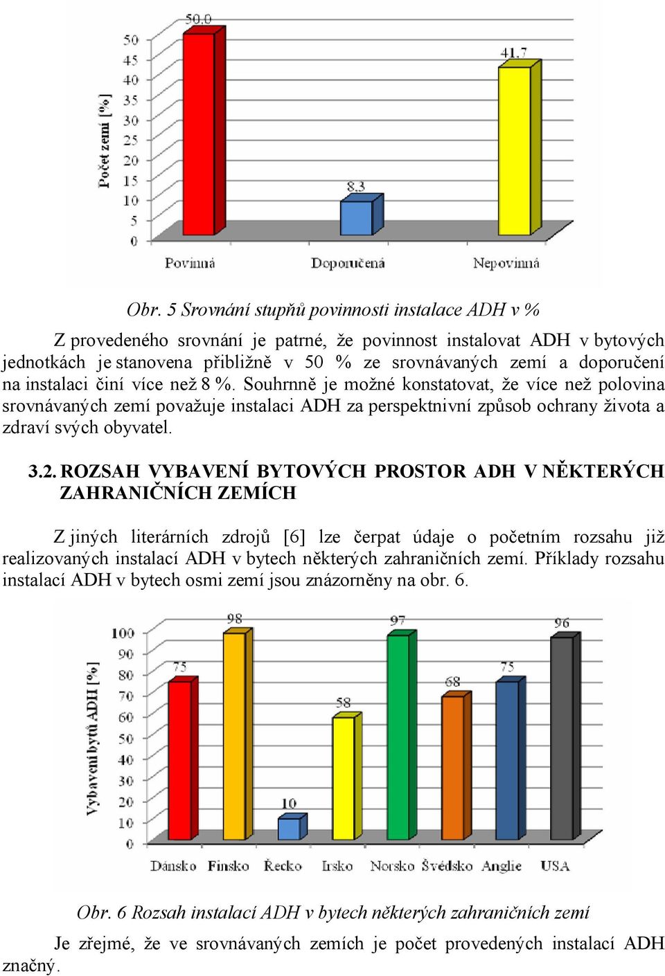 ROZSAH VYBAVENÍ BYTOVÝCH PROSTOR ADH V NĚKTERÝCH ZAHRANIČNÍCH ZEMÍCH Z jiných literárních zdrojů [6] lze čerpat údaje o početním rozsahu již realizovaných instalací ADH v bytech některých