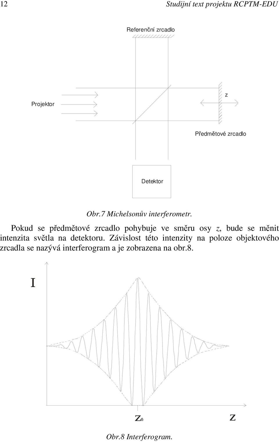 Pokud se předmětové zrcadlo pohbuje ve směru os z bude se měnit intenzita světla na