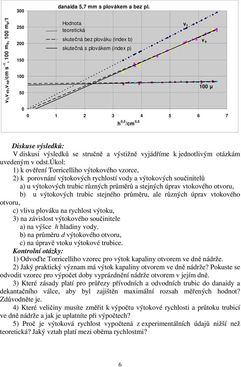 diskusi výsledků se stručně a výstižně vyjádříme k jednotlivým otázkám uvedeným v odst.