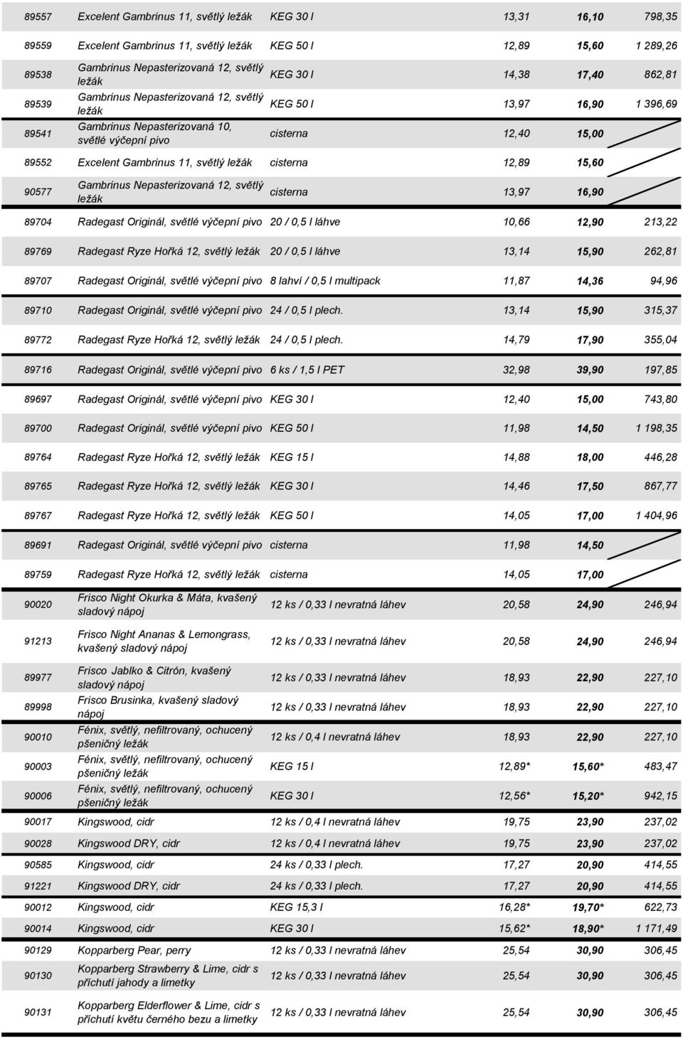 90577 Gambrinus Nepasterizovaná 12, světlý cisterna 13,97 16,90 89704 Radegast Originál, světlé 20 / 0,5 l láhve 10,66 12,90 213,22 89769 Radegast Ryze Hořká 12, světlý 20 / 0,5 l láhve 13,14 15,90