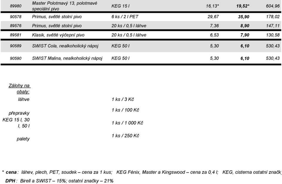 nealkoholický nápoj KEG 50 l 5,30 6,10 530,43 Zálohy na obaly: láhve přepravky KEG 15 l, 30 l, 50 l palety 1 ks / 3 Kč 1 ks / 100 Kč 1 ks / 1 000 Kč 1 ks / 250 Kč * cena :