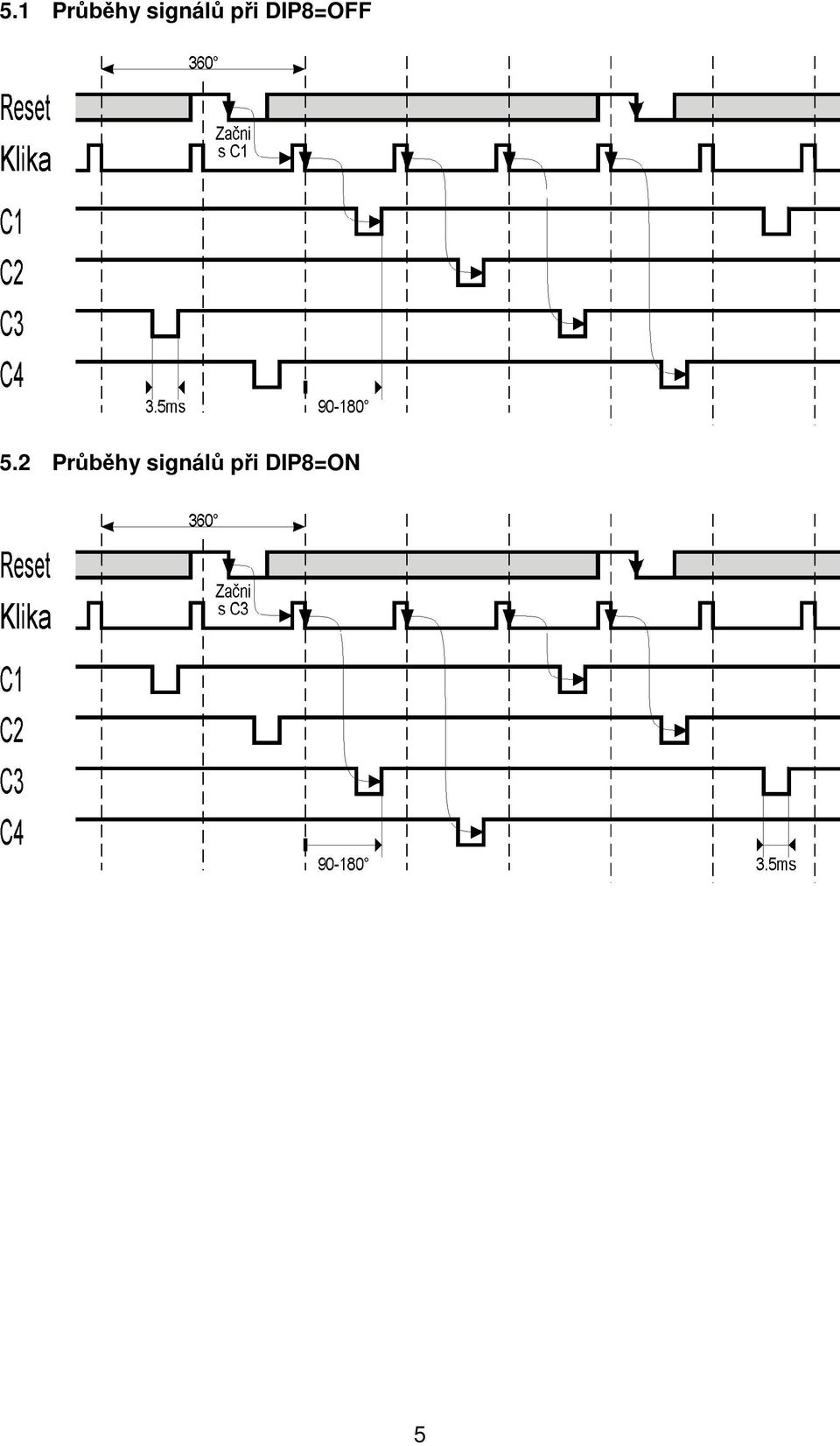 DIP8=OFF 5.