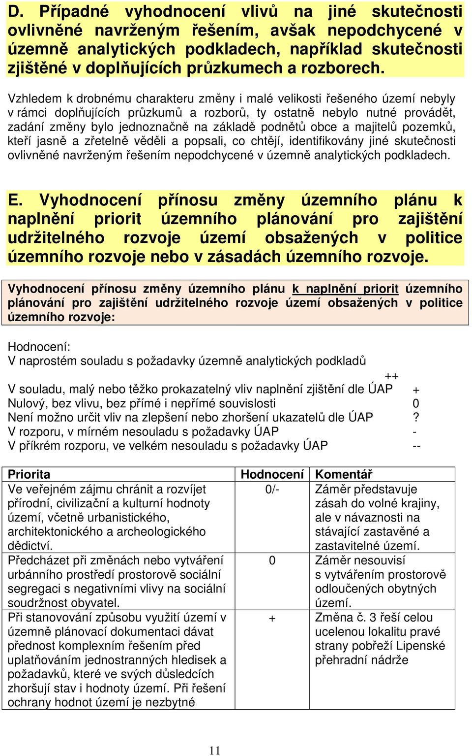 Vzhledem k drobnému charakteru změny i malé velikosti řešeného území nebyly v rámci doplňujících průzkumů a rozborů, ty ostatně nebylo nutné provádět, zadání změny bylo jednoznačně na základě podnětů