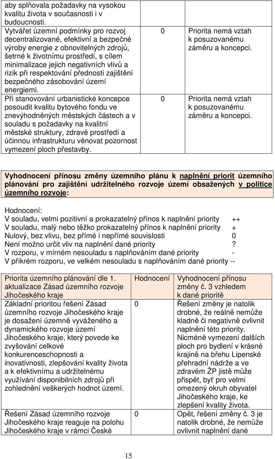 při respektování přednosti zajištění bezpečného zásobování území energiemi.