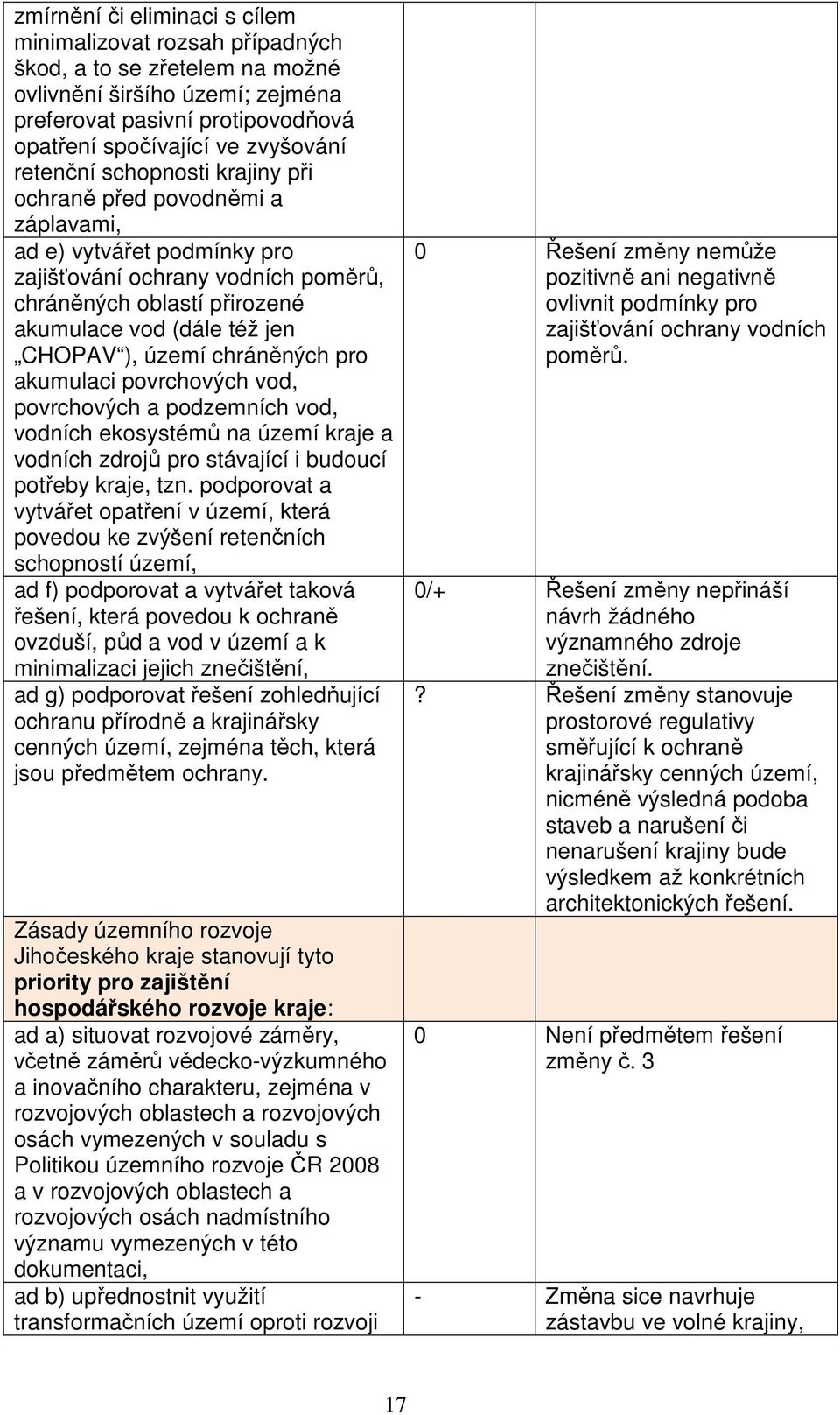 území chráněných pro akumulaci povrchových vod, povrchových a podzemních vod, vodních ekosystémů na území kraje a vodních zdrojů pro stávající i budoucí potřeby kraje, tzn.