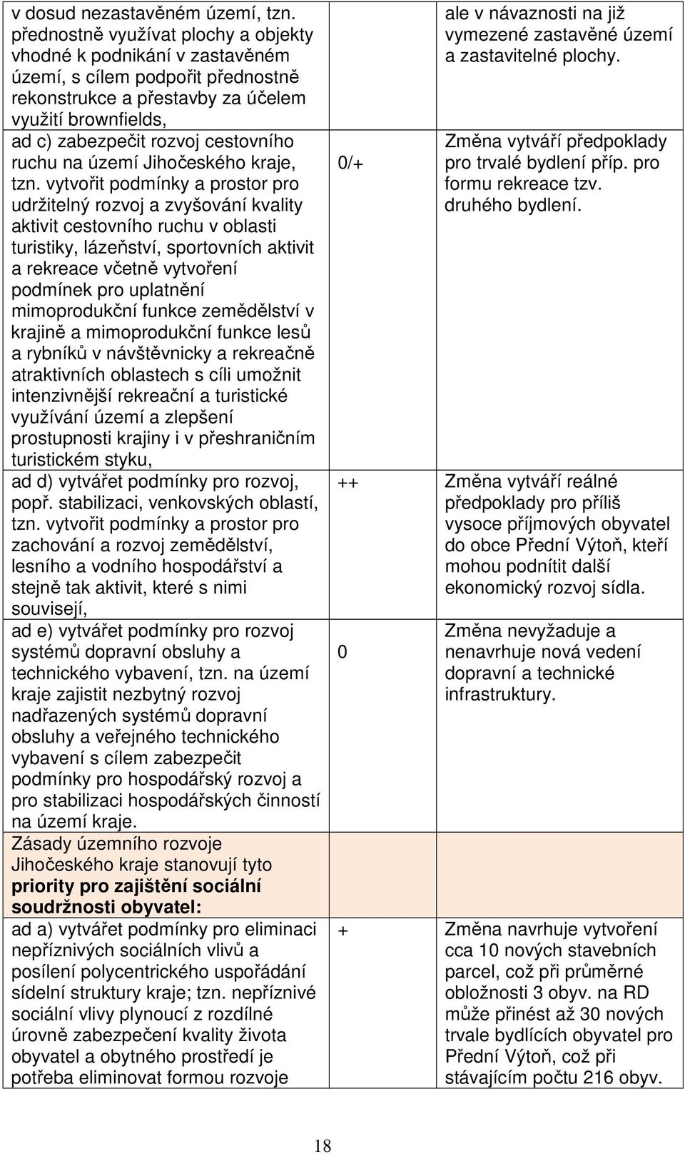 ruchu na území Jihočeského kraje, tzn.