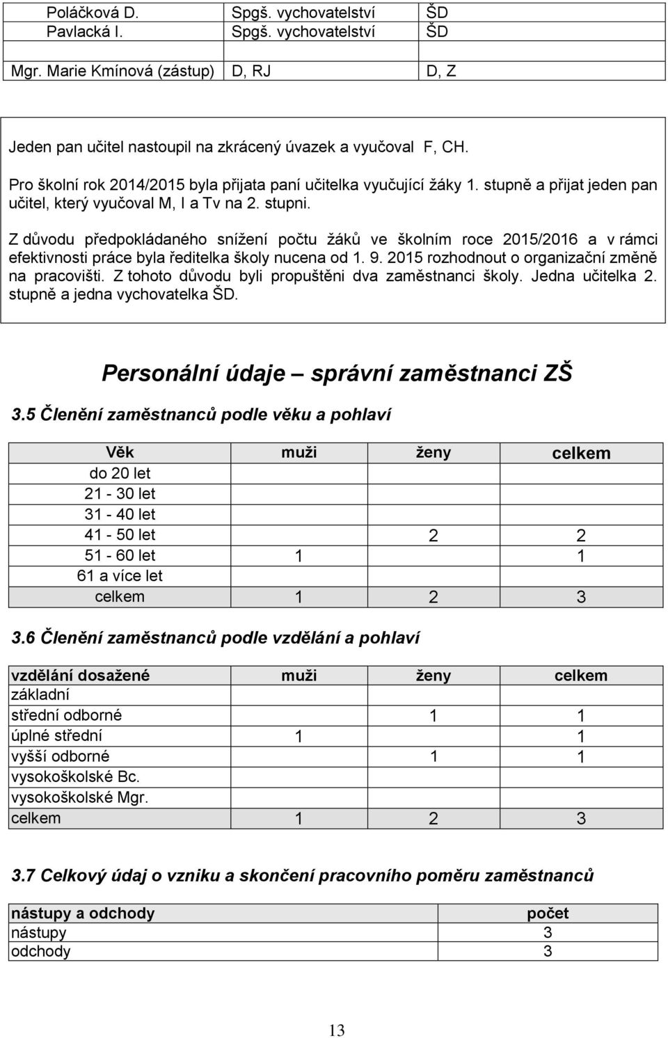 Z důvodu předpokládaného snížení počtu žáků ve školním roce 2015/2016 a v rámci efektivnosti práce byla ředitelka školy nucena od 1. 9. 2015 rozhodnout o organizační změně na pracovišti.