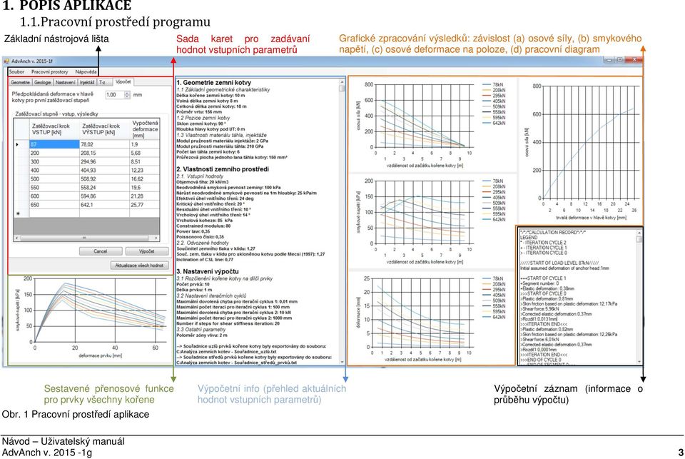 (d) pracovní diagram Sestavené přenosové funkce pro prvky všechny kořene Obr.