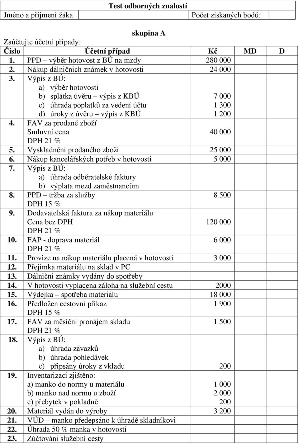 FAP - doprava materiál 11. Provize na nákup materiálu placená v hotovosti 3 000 12. Přejímka materiálu na sklad v PC 13. Dálniční známky vydány do spotřeby 14.